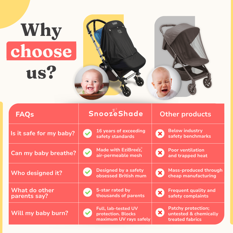 Snoozeshade Plus Extra -  Stroller And Buggy Sun/Sleep Shade