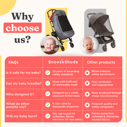 Snoozeshade Plus Deluxe - Stroller And Buggy Sun/Sleep Shade