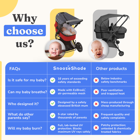 Snoozeshade Original Deluxe Pram & Carrycot Sun/Sleep Shade